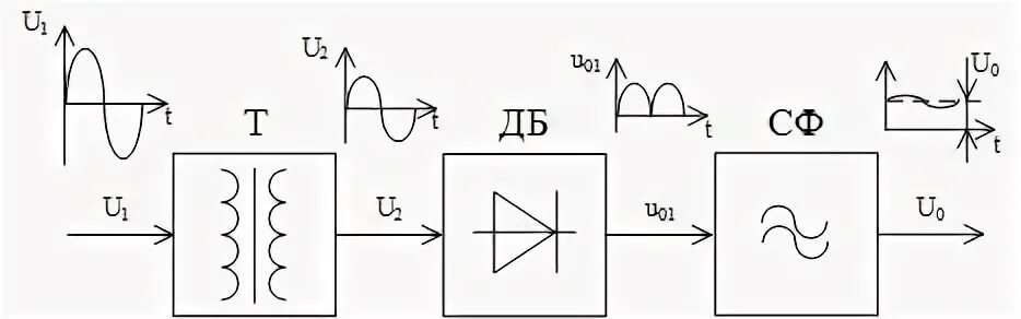 Контрольные вопросы и задания