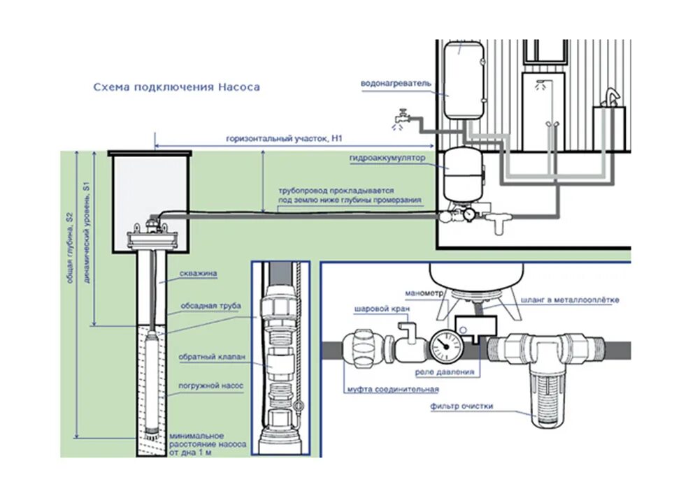 Схема подключения автоматики к глубинному. Схема подключения погружного колодезного насоса. Насос для воды погружной схеме подключения. Схема подключения колодезного насоса. Джилекс схема подключения скважинного насоса.