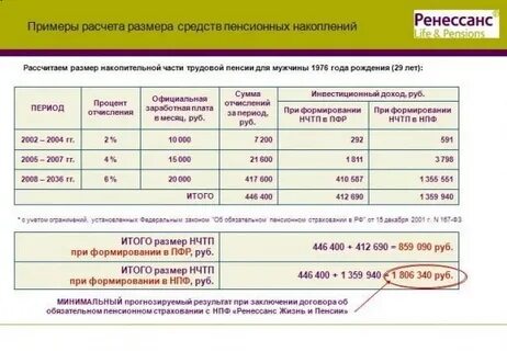 Карты нпф