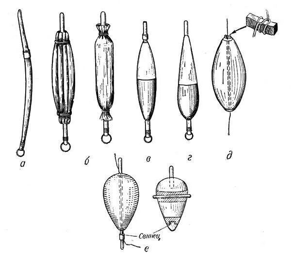 Тип ловли. Рыболовные снасти поплавки. Поплавочная снасть для ловли чехони. Самодельные рыболовные поплавки. Груз скользящий для поплавочной ловли.