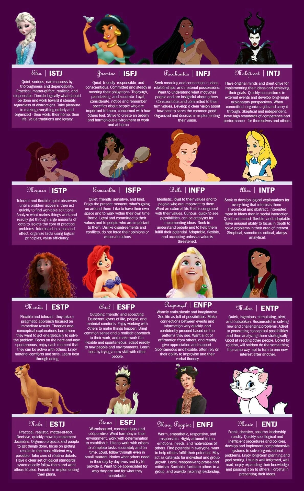 They want to see. Рапунцель MBTI. ISFP личность персонажи. Тип личности INFP MBTI. Винкс MBTI.