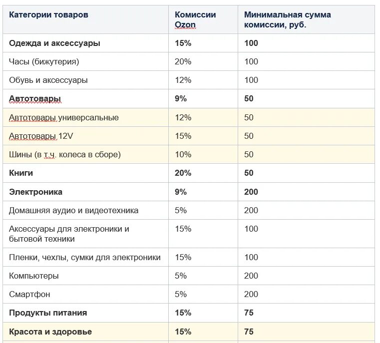 Комиссия сколько отправить