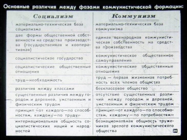 Социализм и коммунизм отличия. Коммунизм социализм капитализм разница. Различие коммунизма от социализма. Сравнительная таблица социализм и коммунизм. Сравнение социализма и коммунизма таблица.