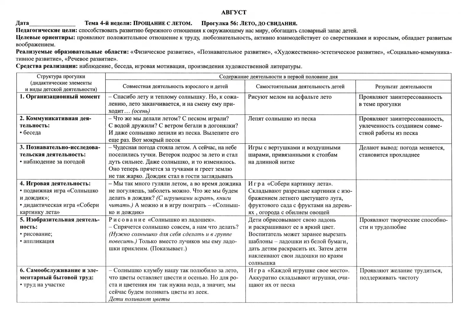 План прогулочной группы. Прогулочная карта 23 младшая группа. Сезонные прогулочные карты в старшей группе по ФГОС. Молочные реки прогулочная карта лето младшая группа.