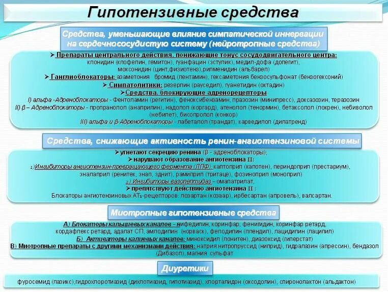 Уменьшить эффект. Гипотензивные препараты механизм действия. побочные эффекты антигипертензивных средств таблица. гипотензивные средства классификация механизм действия. классификация гипотензивных средств.