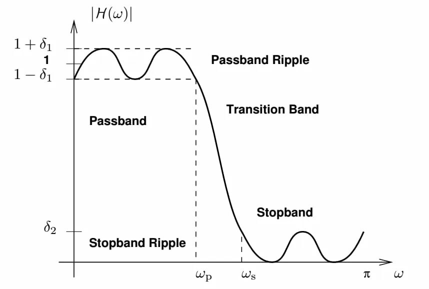 Filter transition