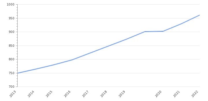 Зарплаты в японии 2025. Зарплата в японии.