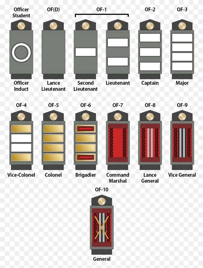Погоны стран. Звания. Военные погоны. Звания в армии. Вымышленные воинские звания.