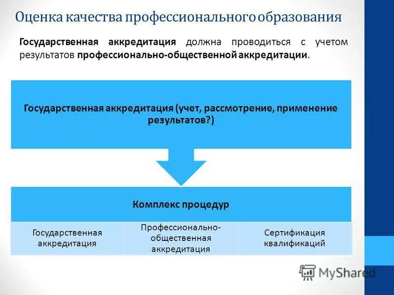 общественная аккредитация профессионального образования. виды аккредитации. общественная аккредитация профессионального образования. «о высшем и послевузовском профессиональном образовании таблица. общественная аккредитация образовательных учреждений.