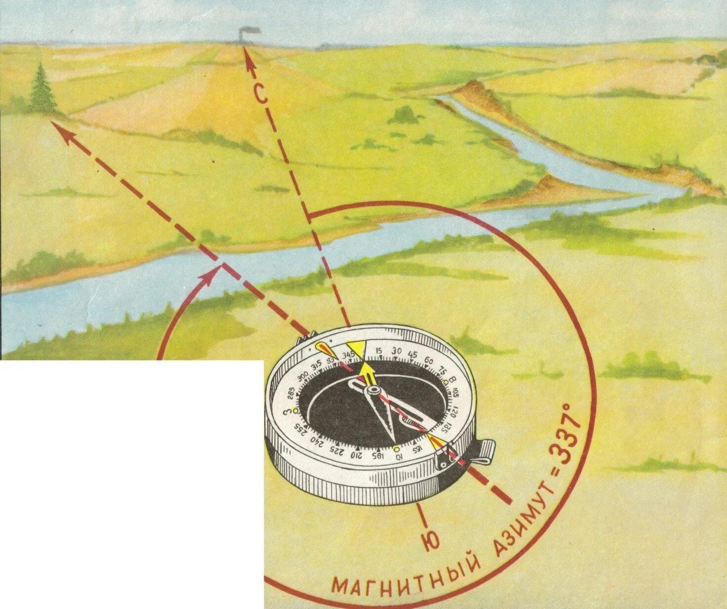 Учебник по компасу. Военная топография ориентирование на местности. Военная топография ориентирование по карте. Военная топография ориентирование на местности по карте. Ориентиры в военной топографии.