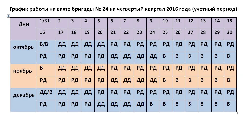 Вахтовый график работы. График сменности вахтовый метод. график сменности вахты. график вахты образец. вахтовый график пример.