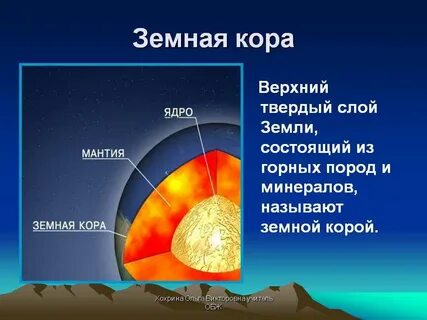 Твердая оболочка планеты