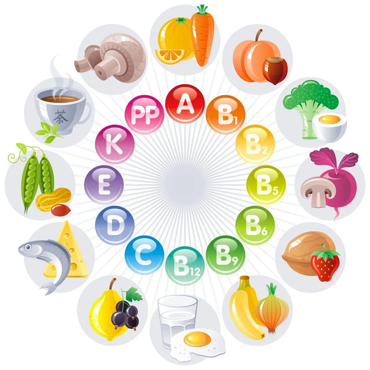 8 продуктов которые можно. Витамины. Здоровое питание. Правильное питание витамины. Витамины в фруктах.