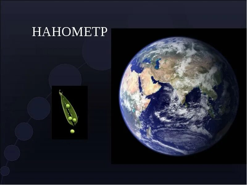 Сколько нанометров молекула