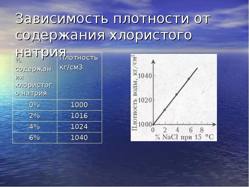 Плотность натрия равен