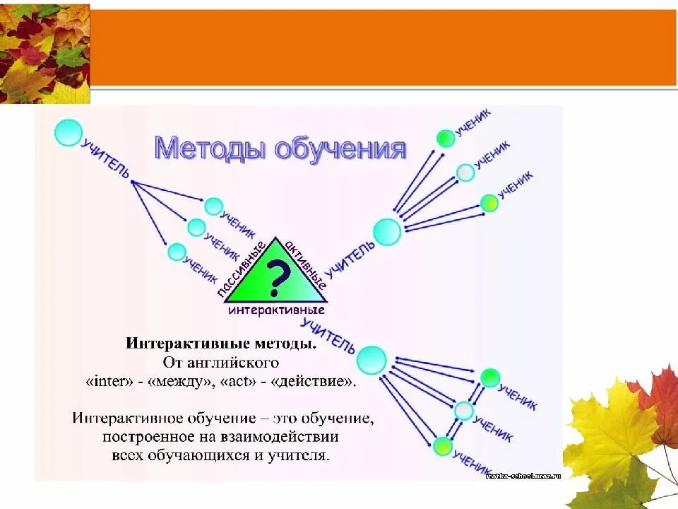 Интерактивные методы изучения. Интерактивные методы обучения на уроках. Интерактивные методы обу. Интерактивные методы обучения это методы. Интерактивные методы преподавания в школе.