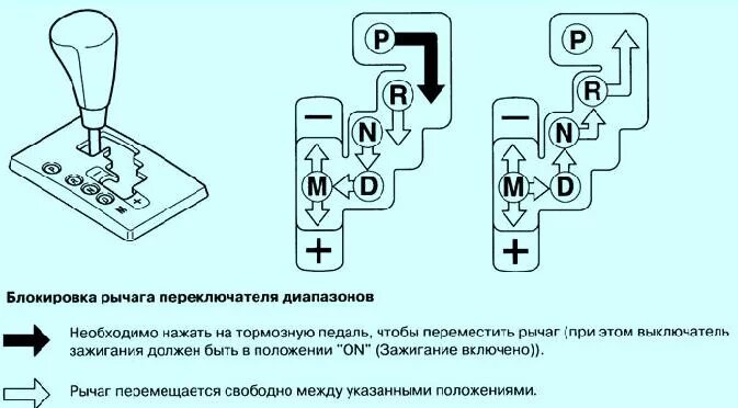 Коробка автомат обозначения Мазда 3. Коробка передач автомат обозначения на мазде сх7. Схема переключения на коробке автомат Пежо 308. Коробка автомат обозначения скоростей Мазда 6.