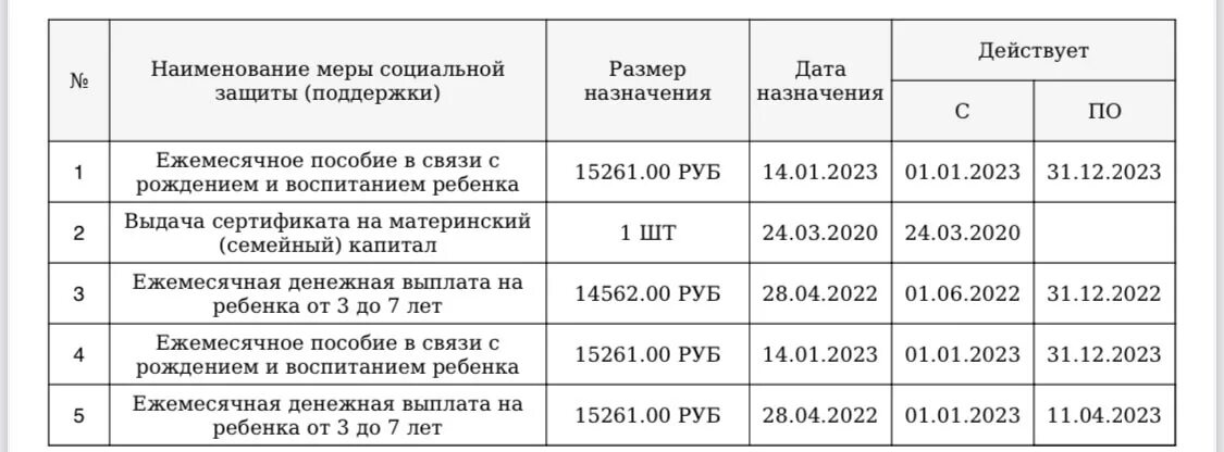 Мамочки пособие новосибирск. Уп размер пособия.