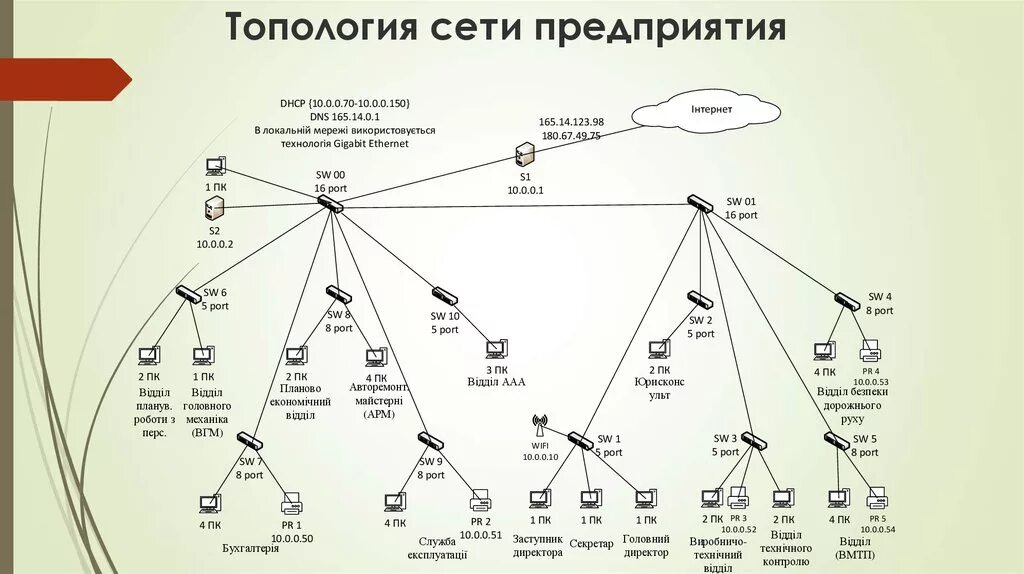 Построение сети предприятия схема. Схема топологии сети предприятия. Топология построения локальных сетей. Топология локальной сети принципы построения. Сеть организации примеры