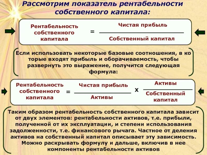 Капитал равен активы обязательства. Формула Активы к собственному капиталу. Активы/собственный капитал это. Собственный капитал формула. Активы разделить на собственный капитал это.