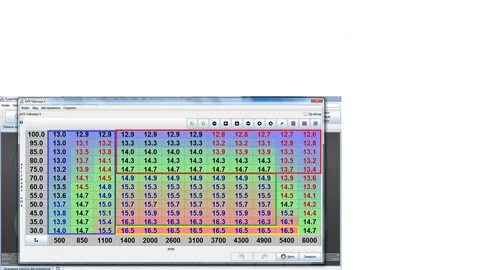 Ve table