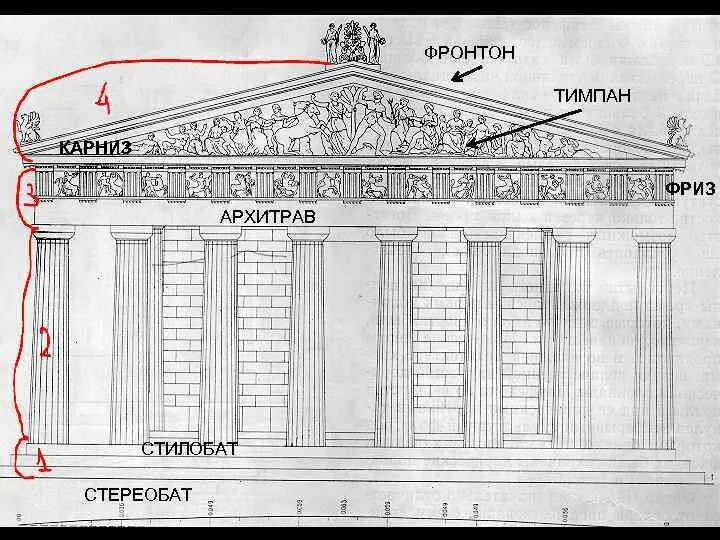 Тимпан это. Тимпаны это в древней Греции. Тимпан фронтона. Тимпан в архитектуре. Фронтон в архитектуре древней Греции.