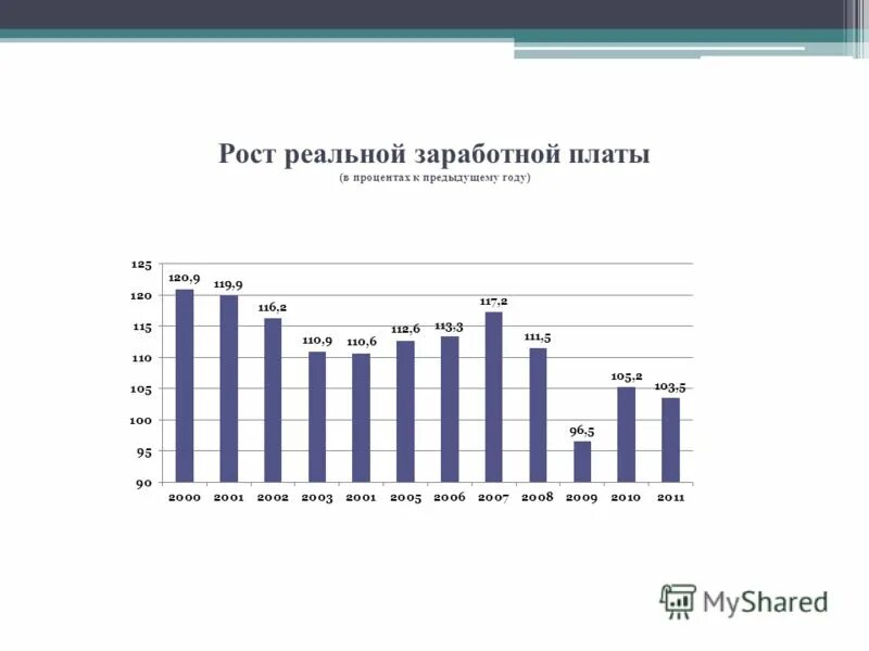 Рост реального благосостояния. Экономический рост. Повышение благосостояния населения. Благосостояние россиян 2020. Рост благосостояния населения график.