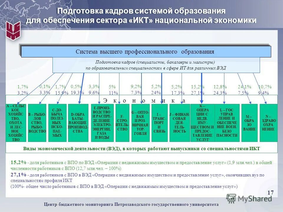 Мониторинг бюджетных организаций. Мониторинг бюджетных организаций