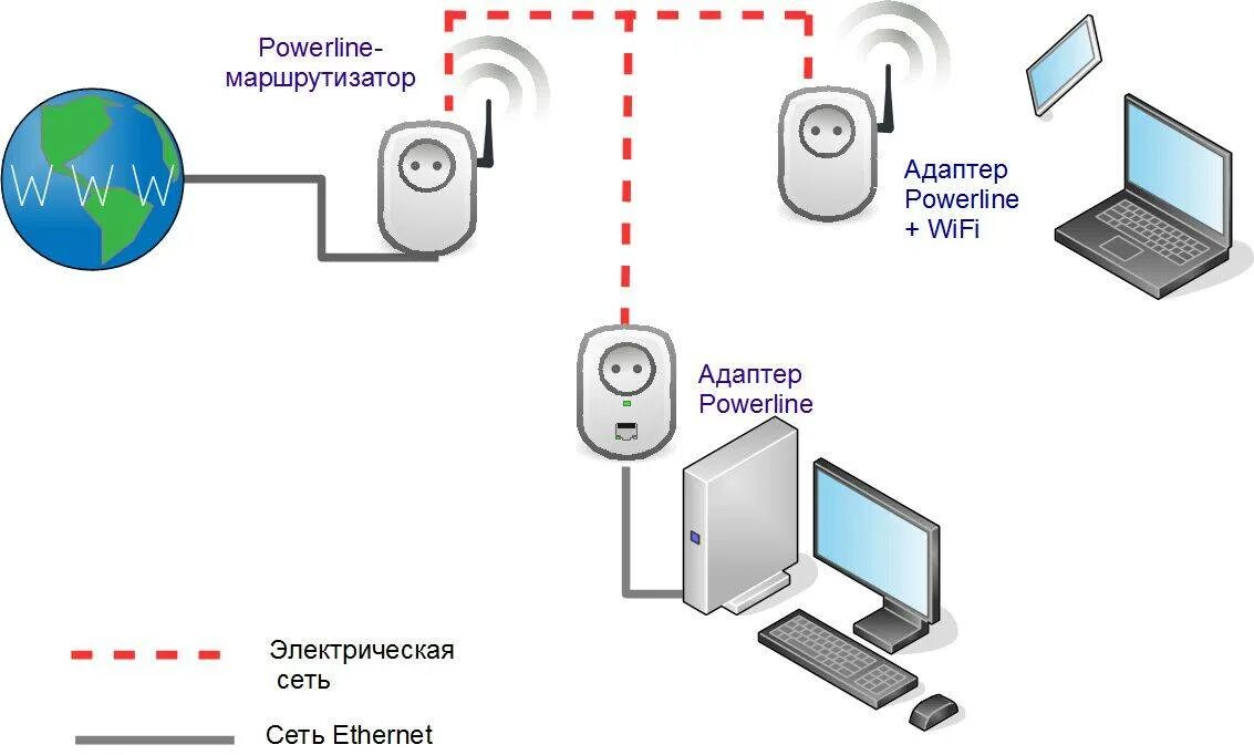 Подключить ростелеком без роутера. Powerline адаптер схема. PLC адаптер схема. PLC адаптер схема электрическая принципиальная. PLC адаптер схема подключения.