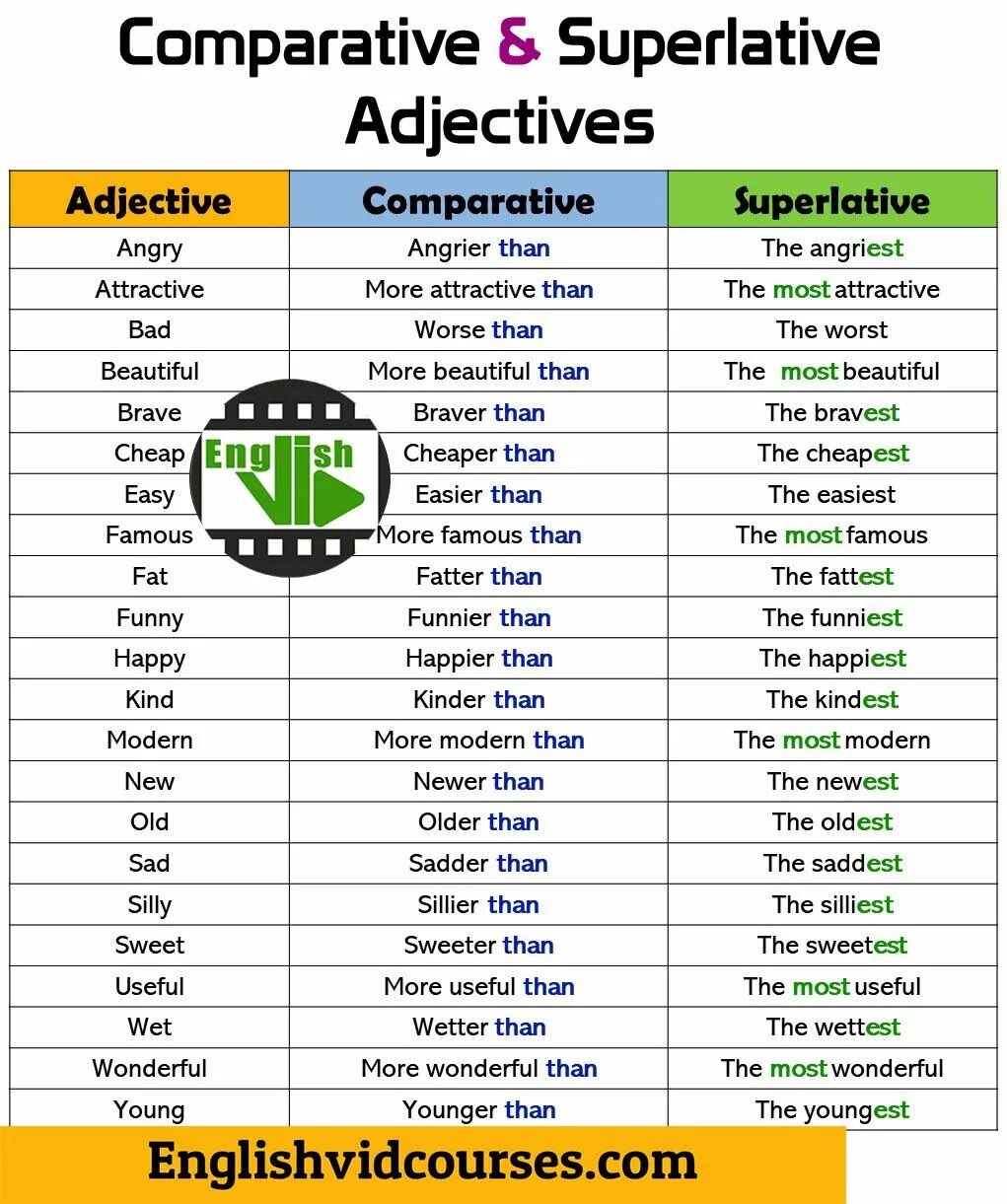 Get comparative. Bad Comparative and Superlative. Comparative and Superlative adjectives. Формы Superlative. Irregular Comparatives and Superlatives.