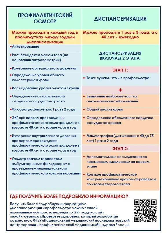 Этапы диспансеризации приказ. Приказ по диспансеризации. приказ о диспансеризации. приказ 404 н по диспансеризации. диспансеризация взрослого населения.