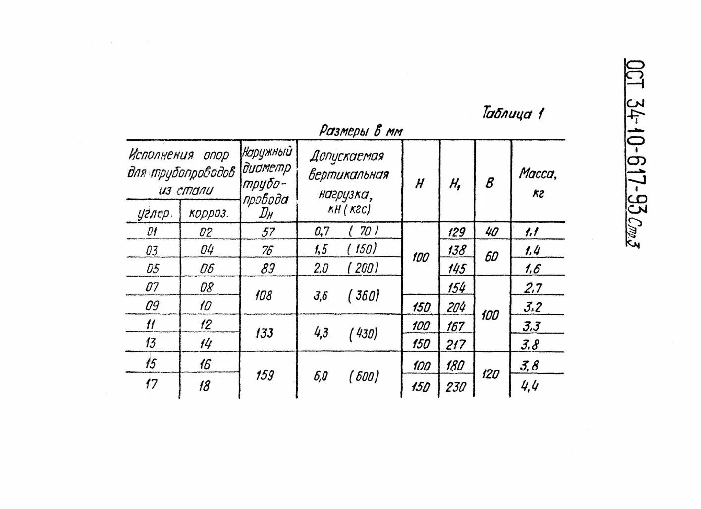 Ост 617 93. Опора 108у-07 ОСТ 34-10-617-93. Опора 57у-01 ОСТ 34-10-617-93. ОСТ опоры трубопроводов 34.10.615. Опора 108 у-09 ОСТ 34-10-617-93.