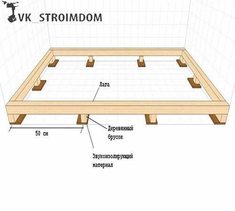 Основа пола. Схема установки лаг для пола. чертежи монтажа пола лагами. лаги под доску пола. шаг лаг деревянного пола.