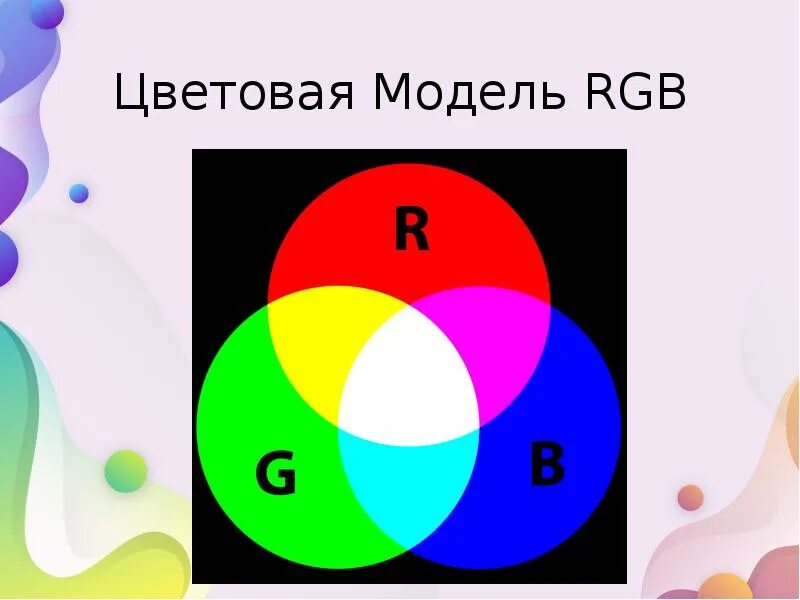 Цветовая модель RGB. Цветовая модель RGB анимация. Цветная модель RGB. Цветовые модели. В модели rgb используются цвета