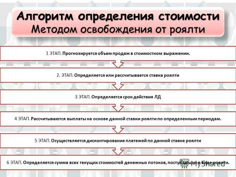 методы оценки ис