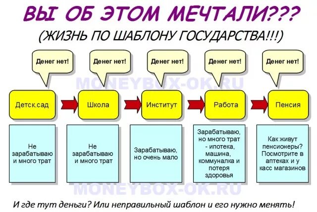 Пензулаева «физическая культура в детском саду», москва, 2004. , васильева м. Веракса н. Детский сад школа институт работа пенсия. Жизнь по шаблону государства.