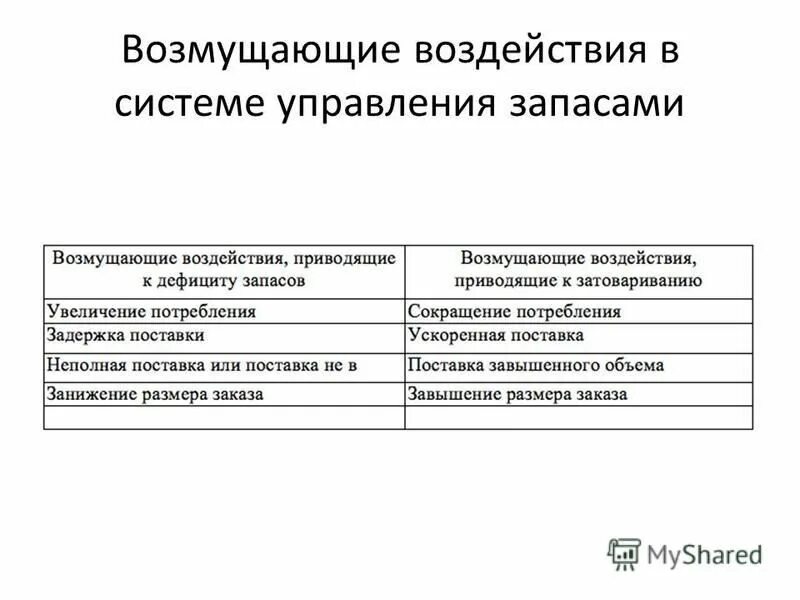 Управляющее и возмущающее воздействие. Управляющие и возмущающие воздействия. возмущающее воздействие. виды возмущающих воздействий. возмущающие воздействия это в управлении.