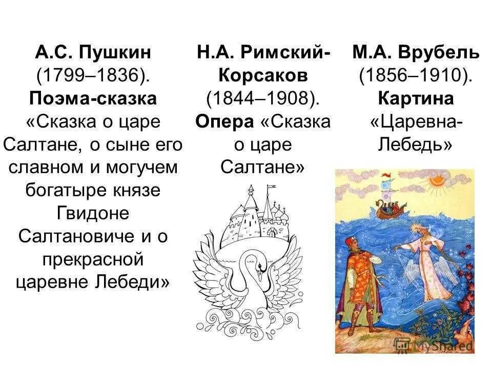 Значение слов в сказке о царе салтане. Пушкин 3 класс сказка о царе Салтане. Сказка о царе Салтане 3 чуда. Сказка о царе Салтане Жанар. Сказка о царе Салтане Жанр произведения.