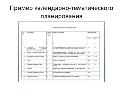 Спо поурочный план