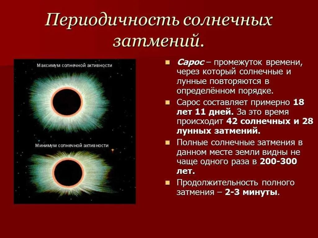 Затмение определения