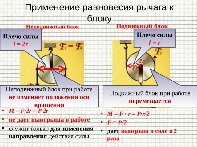 Какой выигрыш в работе дает подвижный блок. Правило равновесия рычага к блоку. Рычаг подвижный и неподвижный блок. Правила равновесия рычага к блоку. Блоки золотое правило механики физика 7 класс.