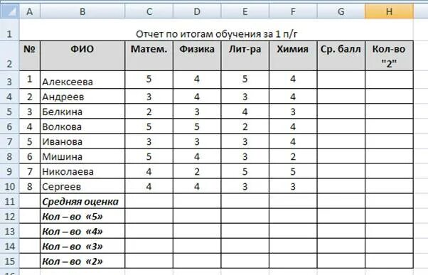 Какой балл выйдет если. Средний балл оценок. Таблица средних оценок. Оценки 2 3 4 5. Оценки 2 4 5 средний балл.