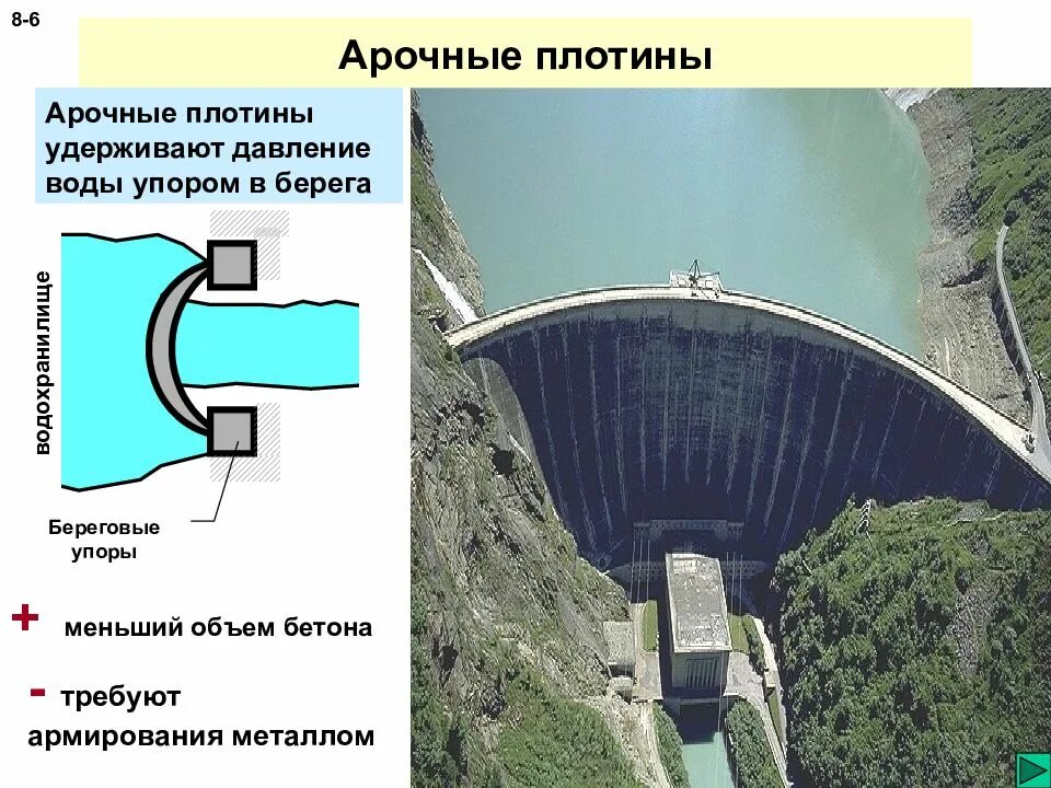 Между 2 плотинами 4