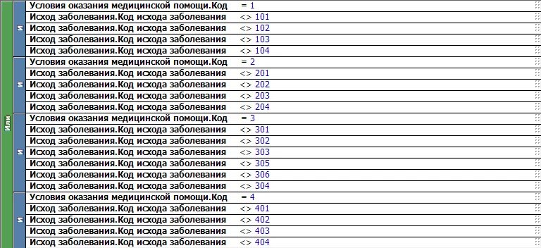 Код диагноза 111.9. Медицинские коды. Код заболевания 0 1. Код заболевания 102. Медицинские коды по заболеваниям.