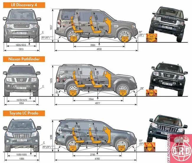 Nissan Pathfinder 3 Размеры салона. Nissan Pathfinder габариты салона. Nissan Pathfinder 4 габариты. Nissan Pathfinder r51 габариты. Габариты дискавери