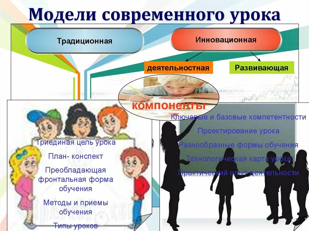 Примеры современного урока. Современный урок. Модель современного урока. Современный урок презентация. Современный урок какой он.