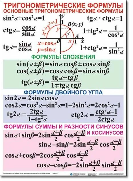 Тригонометрия формулы. Формулы алгебра 10 класс тригонометрия. формулы алгебра 11 класс тригонометрия. тригонометрические формулы 10 класс алгебра. основные формулы тригонометрии 8 класс.