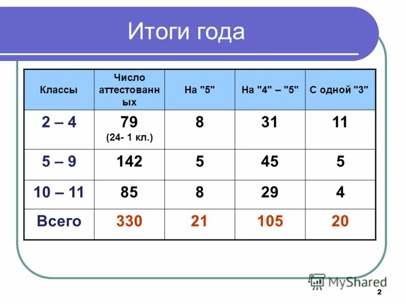 10 Лет какой класс. 8 Лет какой класс. 8-10 Лет какой класс. 15 Лет какой класс.