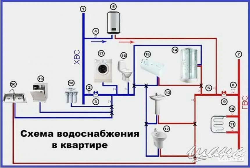 Подключить воду в квартире. Схема разводки водопровода в квартире с водонагревателем. Схема разводки водопроводных труб в квартире. Схема подключения сантехнического оборудования. Схема разводки труб водоснабжения с газовой колонкой.