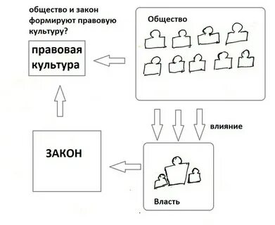 Схема ли